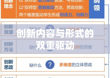 创新内容与形式的双重驱动