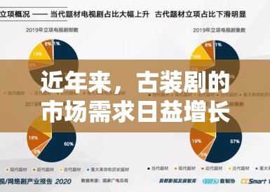 近年来，古装剧的市场需求日益增长，吸引了无数剧组和投资者纷纷涌入。然而，逐玉这部未播先撕的古装剧却因其服化道抄袭事件，成为了舆论的风暴眼。一时间，行业底线何在、原创精神是否缺失等问题再次引发公众热议